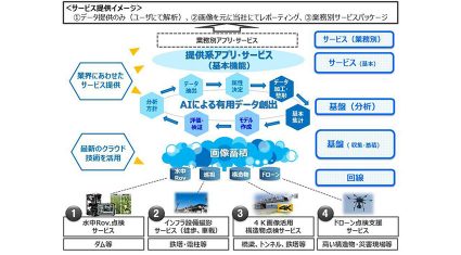 パナソニック、ロボティクスと画像処理技術を活用したインフラ点検サービス「Smart Image Sensing 」提供開始