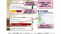 サッポログループ、NRIのAIソリューションを活用した働き方改革を加速