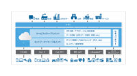 ソフトバンク、LPWA接続もサポートする法人向けIoTプラットフォームを提供