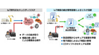 SBT、サイバートラスト、ミラクル・リナックス、IoT機器のセキュリティを強化する「IoT機器の統合管理基盤」提供に向けラムバスと基本合意書を締結