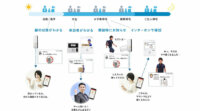 シャープ、アイホンなど4社、集合住宅向けIoTソリューション「つたえるーむ」プロジェクトで協業