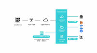 ソラコムとKCCS、IoT通信プラットフォーム「SORACOM」がLPWAのSigfoxに対応