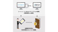 会議室のシェアサービスのスペイシー、スマートロックの「Akerun」に対応し鍵管理を自動化