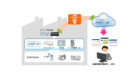 安川情報システム、クラウドサービス「MMCloud」に接続できる機器を認定する「MMCloud Ready」プログラム開始