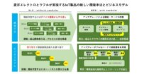 菱洋エレクトロとウフルが資本・業務提携　半導体業界発、デバイスへの組み込み開発からIoT事業化までをスピーディに支援