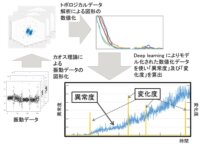 富士通、AI技術により、橋梁内部の損傷度合いの推定に成功