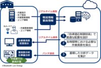 NEC、東邦HDと倉庫運営における人員配置の最適化をAIで実現