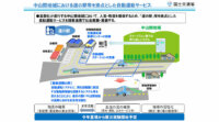 国土交通省、道の駅を拠点とする自動運転サービスの実証実験を開始