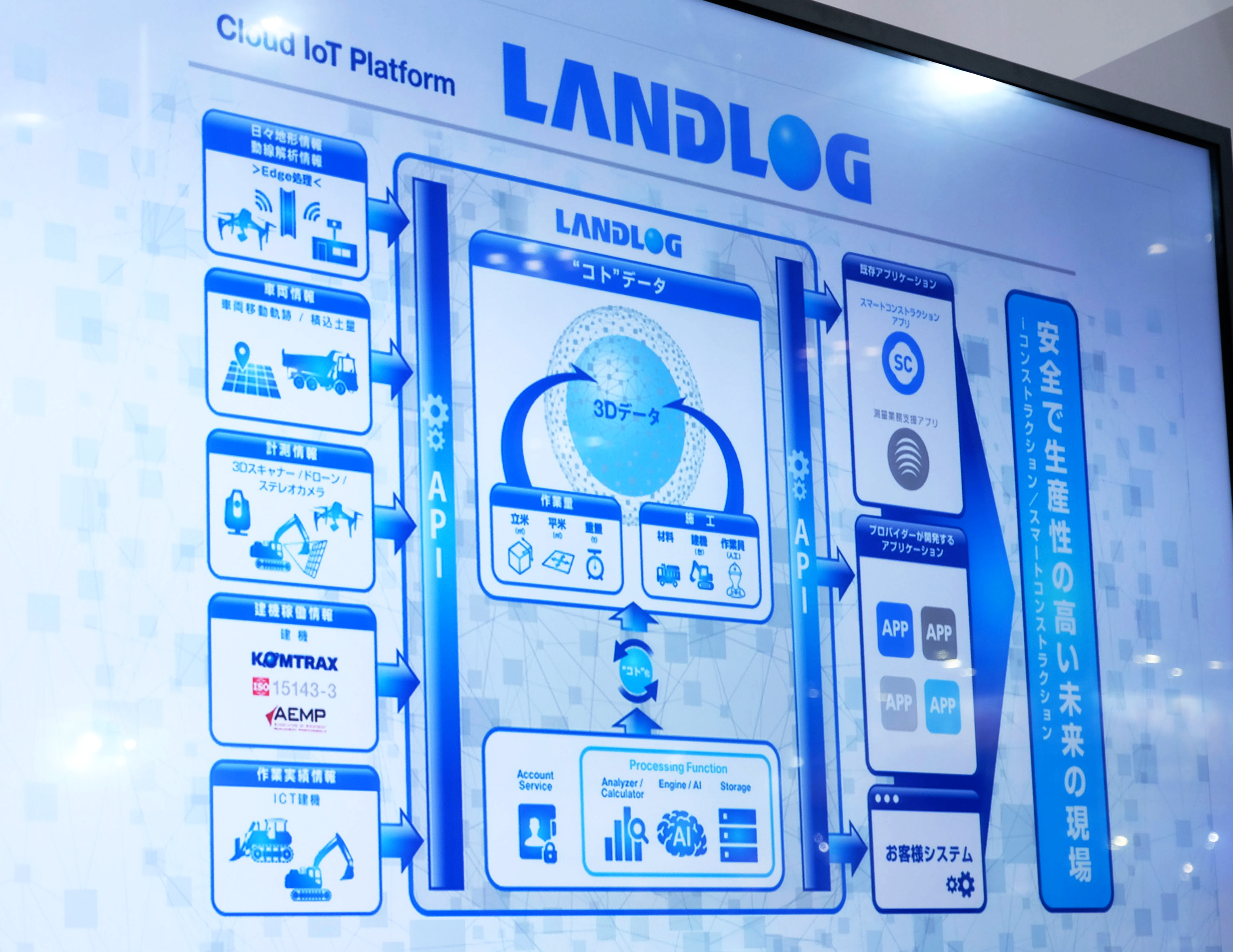 コマツ　LANDLOG