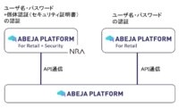 ABEJAとNRAが協業し、「ABEJA Platform for Retail」の セキュリティを一段と強固に