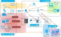 TIS、バリューチェーンを繋ぐIoTプラットフォーム『MONOweb（ものウェブ）』を製造業向けに提供開始