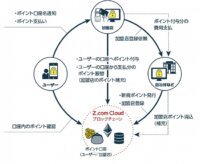 GMO、地域ポイントの発行・運用ができる「地域トークン」を公開