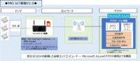 三井情報、ルーターやエッジコンピューティング（AI制御）等の機能をワンボックス化した、「MKI Intelligent Gateway」を含む「MKI IoT基盤」を提供開始