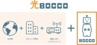 見守りロボットと光回線のコラボレーション「光BOCCO」