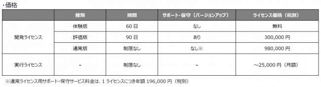 無駄なデータをクラウドにあげない！エッジコンピューティングを簡単導入！　IoTのコストを削減する「SALTYSTER connect with Microsoft Azure」を提供開始