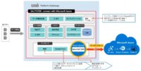 無駄なデータをクラウドにあげない。エッジコンピューティングを簡単導入できる「SALTYSTER connect with Microsoft Azure」をソルティスターが提供開始