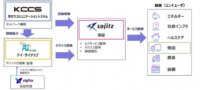 京セラなど、IoTネットワーク「Sigfox」を活用した物流IoTサービスに参入