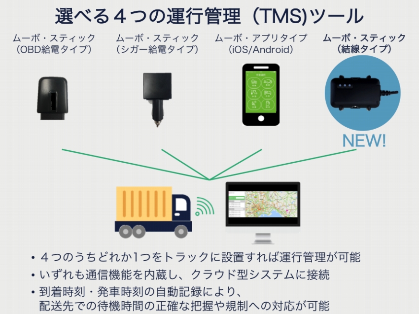 5秒に1回の位置取得が可能な運送会社向け 動態・運行管理サービスMOVOスティックに「結線タイプ」登場