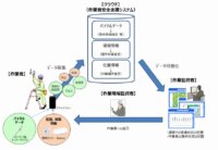 ＮＴＴ西日本、バイタルデータ、位置情報等を活用した 作業者安全支援サービスの実証実験