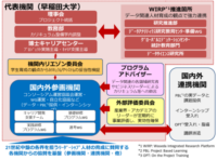 早大など４大学、AI・IoT・ビッグデータ・セキュリティ人材を産学官コンソーシアムで重点育成