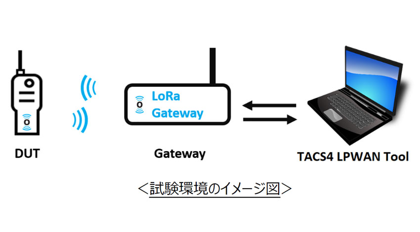 東陽テクニカ/DEKRA 日本ラボ、LoRaWAN AS923向け認証試験サービスを開始