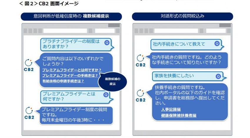 日本電通、IBM watosonを活用したAIチャットボット「CB2」の販売を開始