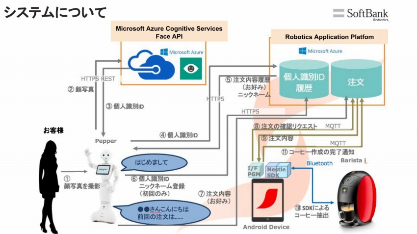 IoTNEWSIoTNEWSIoTBusinesslabo5th_04