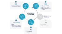 ABEJA、ディープラーニングを活用したオープンプラットフォーム「ABEJA Platform」のベータ版を提供開始