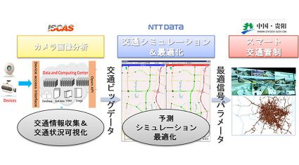 NTTデータ、ISCAS、中国・貴陽市政府の3者、IoT/ビッグデータ分野で先進技術研究院を設立