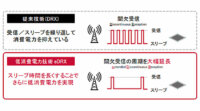 NTTドコモ、IoT通信機器の消費電力を約5分の1に低減するeDRX技術を提供開始