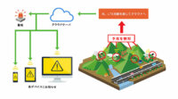 エコモットと日本コムシスがIoT事業で協業、防災分野等でのサービス拡充を本格化