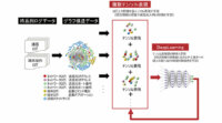 富士通研究所、マルウェア侵入の検知を高精度化するAI技術を開発