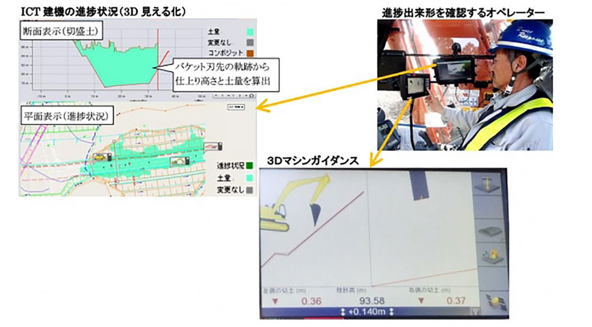 大和ハウスグループのフジタ、IoTを活用した重機土工の「全行程見える化」により生産性を15%向上