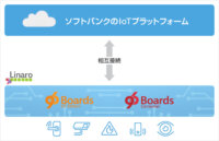 ソフトバンクのIoTプラットフォームと英Linaroの IoT向けオープン規格「96Boards」シリーズ製品との 相互接続を実現
