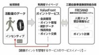 富士通エフ・アイ・ピー、Fitbitのウェアラブルデバイスを利用した健康管理サービスを三菱自動車健康保険組合に提供