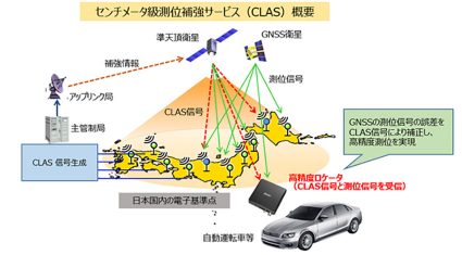 三菱電機、準天頂衛星からのCLAS信号を用いた自動運転の実証実験を開始