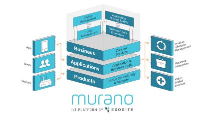 グレープシステムがEXOSITEと協業、「MURANO」の日本代理店として販売を開始