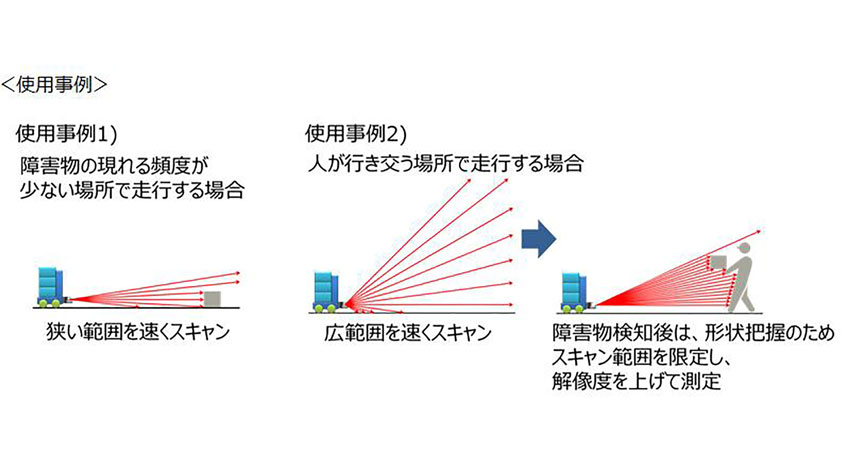 パナソニック、広範囲での三次元距離計測を実現する3D LiDARを開発