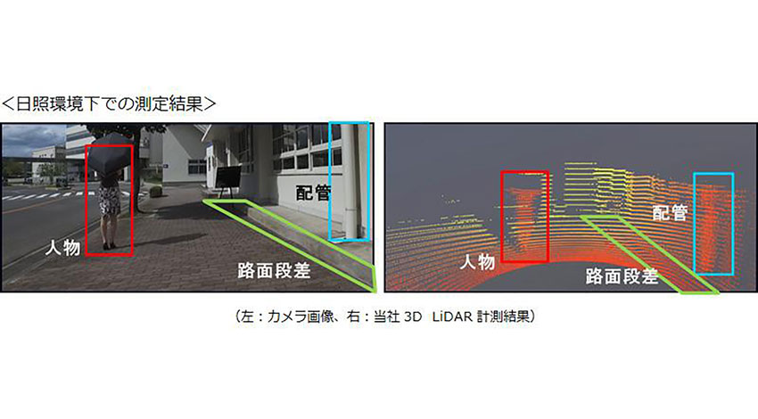 パナソニック、広範囲での三次元距離計測を実現する3D LiDARを開発