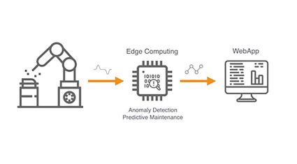 Sassor、設備機器の稼働/異常状態を推定するプロトタイプを開発