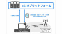 ソフトバンク、ウエアラブル端末などのIoTデバイス向けにeSIMプラットフォームの運用を開始