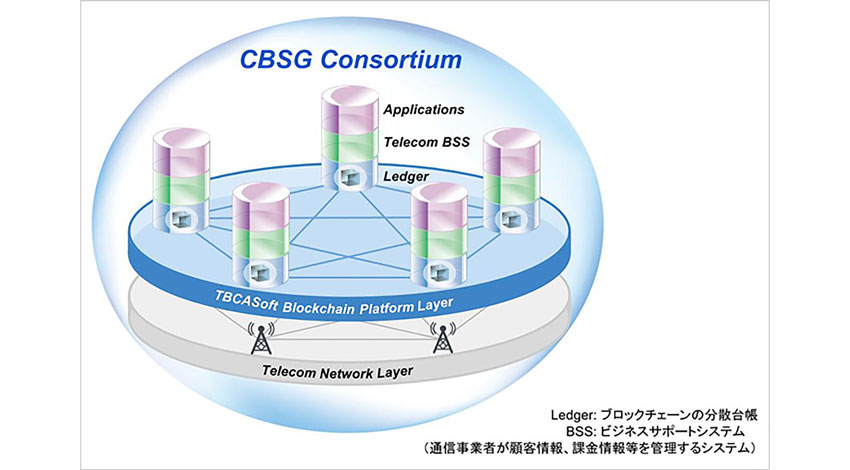 ソフトバンク、米Sprintなど4社、ブロック・チェーンコンソーシアムCBSGを発足