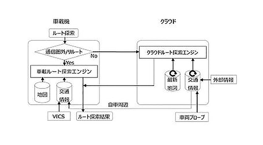 トヨタ、クラウドと車載機を融合したハイブリッド方式の「ナビ機能」「音声認識機能」を開発