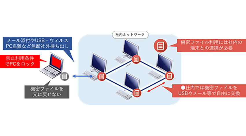 TRIARTとトヨタ九州、秘密分散で機密データ漏洩を防ぐ「FLEXTHY」の運用を開始