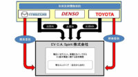 電気自動車の標準OS（オペレーションシステム）となるか、トヨタ・マツダ・デンソーがEV開発で協業、新会社「EV C.A Spirit株式会社」を設立