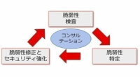 ユビキタスとエーアイコーポレーション、 IoT機器のセキュアなソフトウェア開発を支援する製品群と技術サービスを統合した事業を開始