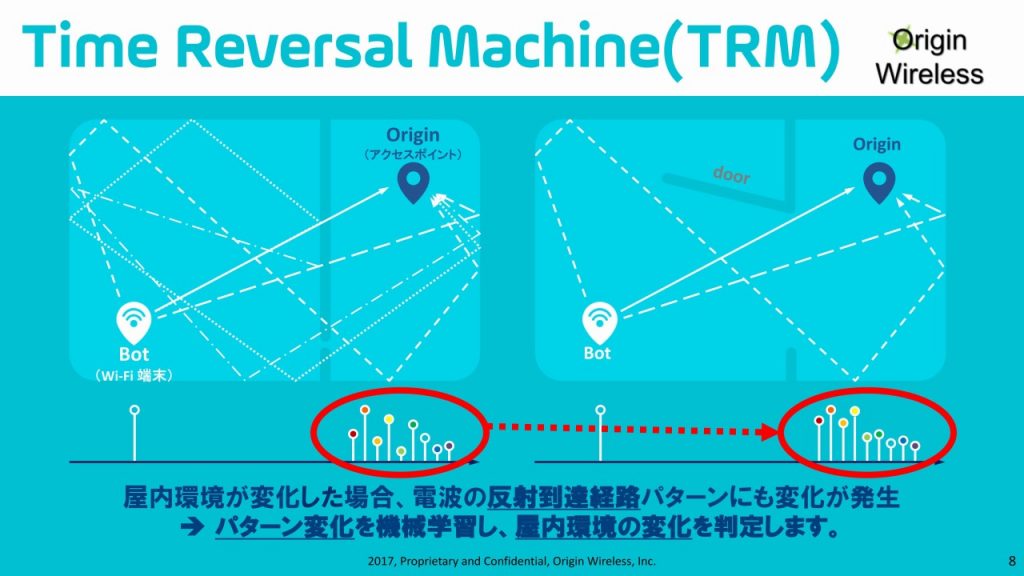 センサーを使わず、電波だけでIoTを実現する　－Origin Wireless Japan CEO 丸茂氏インタビュー