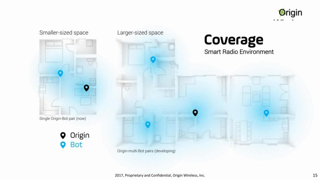 センサーを使わず、電波だけでIoTを実現する　－Origin Wireless Japan CEO 丸茂氏インタビュー