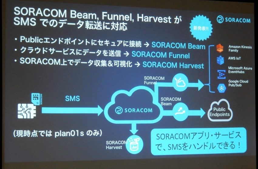 20171010_IoTNEWS_soracom004