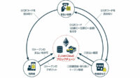 GMOブロックチェーン オープンソース提供プロジェクトの第6弾は、店員を呼ばずにテーブル会計ができる「Pay＠Table」